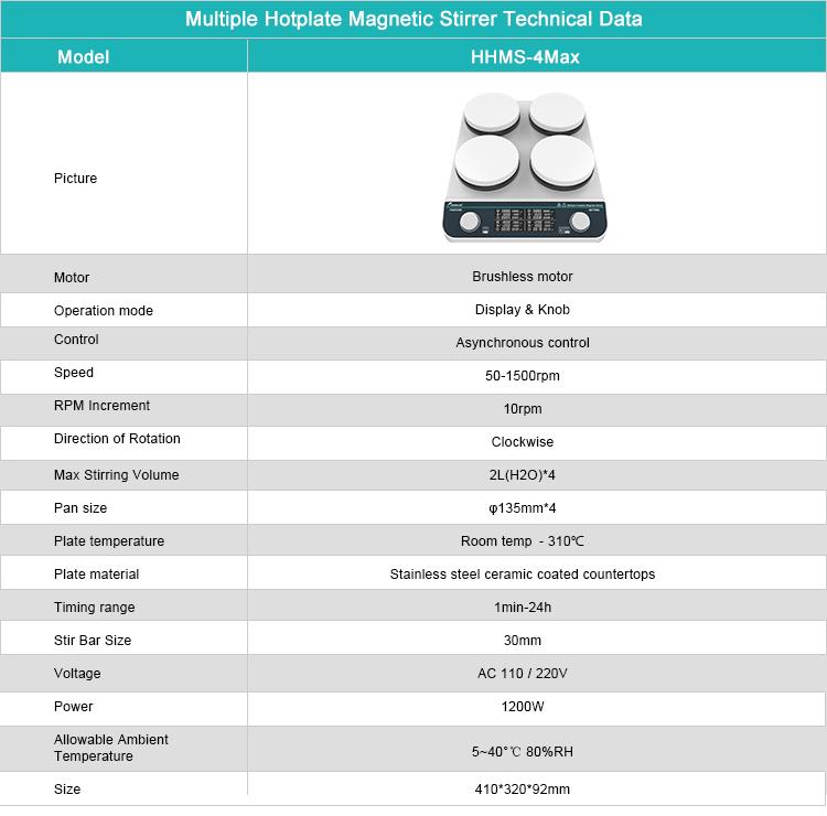 Digital Hotplate Stirrer Four Rows Joanlab HHMS-4Max / Digital Hotplate Stirrer 4 Tungku 50 - 1500 RPM